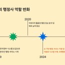 행정사합동사무소 위더스 이미지