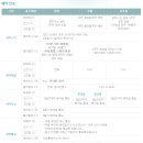 신안컨트리클럽 이미지