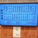 [화곡 먹기록] 화곡역 근처 미각식당 방문 솔직후기(돈가스, 냉면, 칼국수 등 김밥천국st 식당)