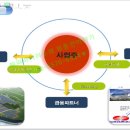 정인 태양광발전소 이미지