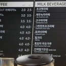 샌디(sandee) 네이버블로그