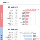 (주)요즘 이미지