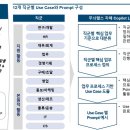 무늬랩스