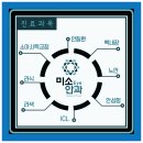 미소안과의원 이미지