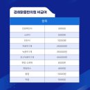 경희맑음한의원 네이버블로그