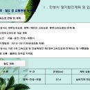 초록원스마트팜