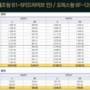 티파니공인중개사사무소 네이버블로그
