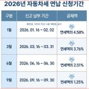 자동차세 연납신청하세요 이미지