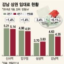 빈상가 느는 강남권 "권리금 안 받습니다" 이미지