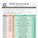 동삭중학교 이미지