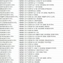 태영공인중개사사무소 | 염창동 부동산