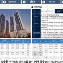 황금역 이미지