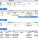 개소세 인하 2018 랜드로버 디스커버리5 sd4 se 9월 프로모션 수입차리스 김요한팀장 견적 안내 이미지