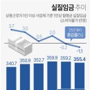 정부도 자백한 물가 폭등…&#34;2월 상승률 3% 넘을 수도&#34; 이미지