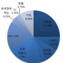 삼성신세계랜드 이미지