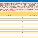 성1리 마을회관 이미지