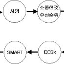 13. 프랭클린 플래너 중급 메뉴얼 - 시스템 이미지