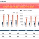 더럭스나인공인중개사사무소 이미지