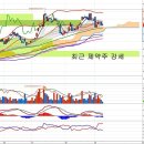 이지바이오(035810) - 구조조정과 사료부문 이미지