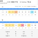 오라CC | 골프존 카운티 제주 오라cc 라운드 후기 동서코스
