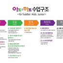 아트앤하트송정미술학원