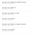 SK 선봉대주유소 이미지