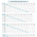 이호준탁구클럽 네이버블로그