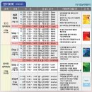 원어민영어회화(입문) 이미지