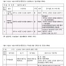 환지등기절차 등에 관한 업무처리지침[14.12.22.서부법원제공] 이미지