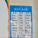 영월 맛집 연당동치미국수 서부시장 앞 식당 추천