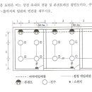 견적에서 전선관 길이 구하는 것 질문 하나 드립니다. 이미지