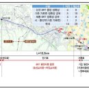 정부세종청사버스터미널BRT 이미지