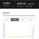 베스트주유소 이미지