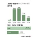 그린라인광고