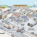 정관산업로(진입로) 네이버블로그