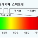 제 14 과 창세기 1장 3절 빛의 정의 이미지