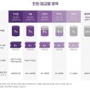 드롭탑삼성카드고객서비스점 | 마켓컬리 배송비(컬리패스) & 마켓컬리 등급 러버스 혜택