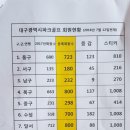 서변골프 이미지