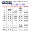 (주)에스케이여행사 이미지