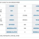 성라초교길 네이버블로그