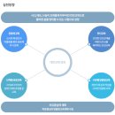 국립청소년인터넷드림마을 | (대안학교/위탁형) 국립청소년인터넷드림마을을 소개합니다.