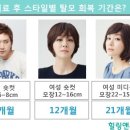스타일후 이미지