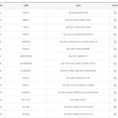 씨유미사로또점 이미지