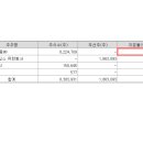 주식회사 아마존허브 이미지