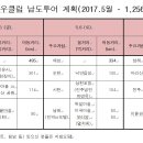 서경지부 남도 투어 공지 이미지