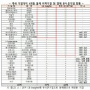 유니콘모바일 이미지