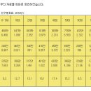 동부체육관 이미지