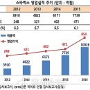 코리아커피클럽 이미지