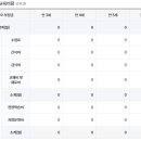 선아유치원 이미지