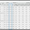 펜테리움 금강아파트 102동 앞 네이버블로그
